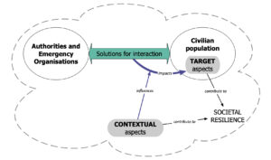 scheme on interaction 2