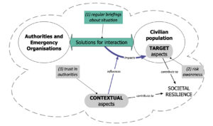 scheme on interaction 3